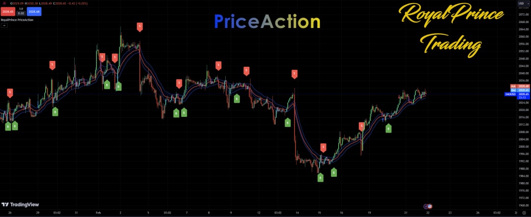 Price Action