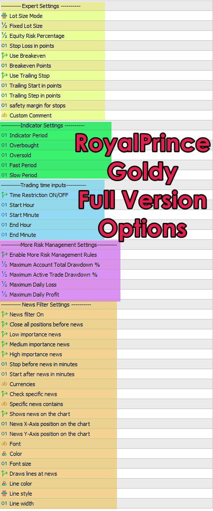 Expert Advisor Settings