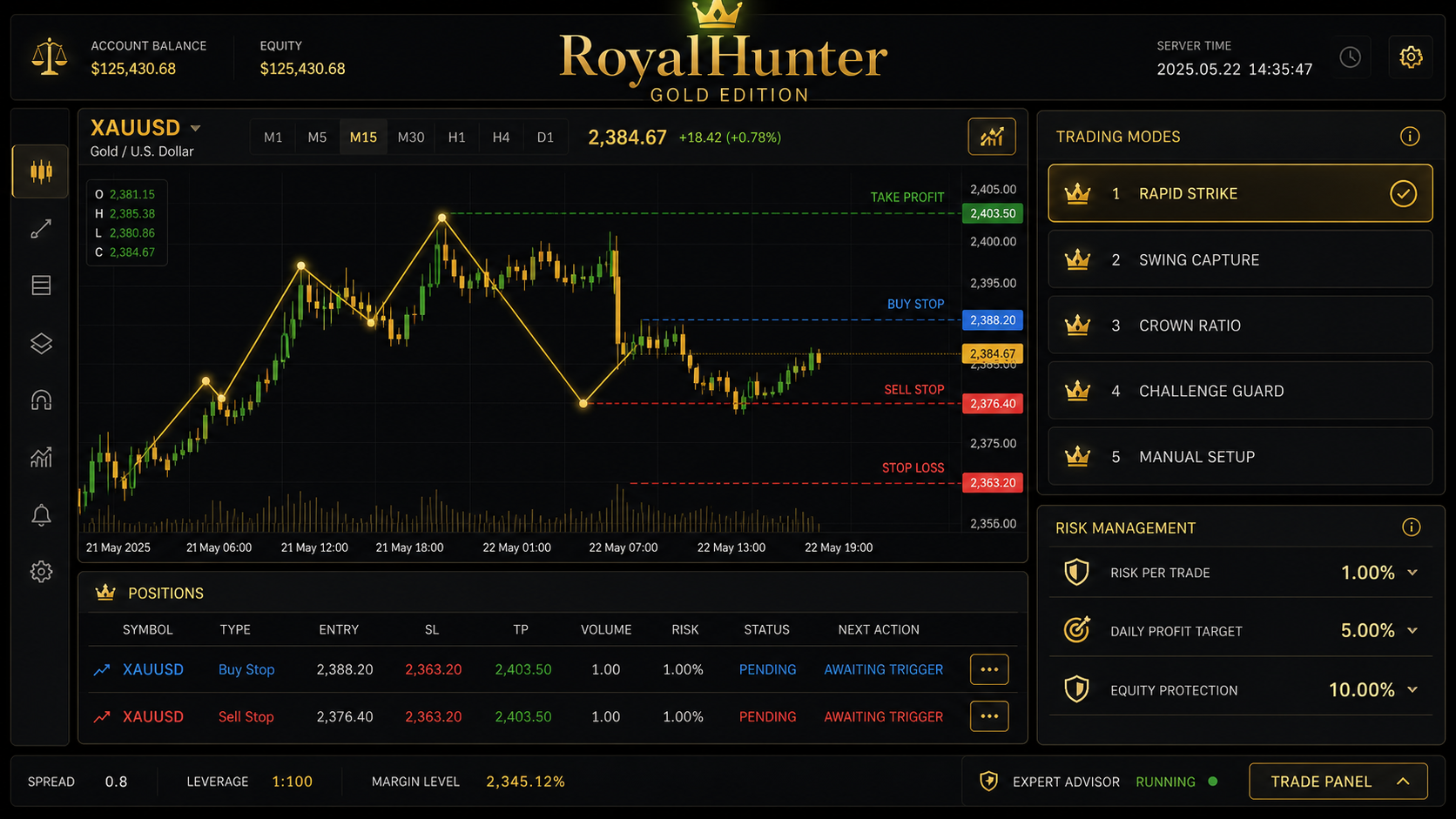 RoyalHunter Gold Edition trading dashboard